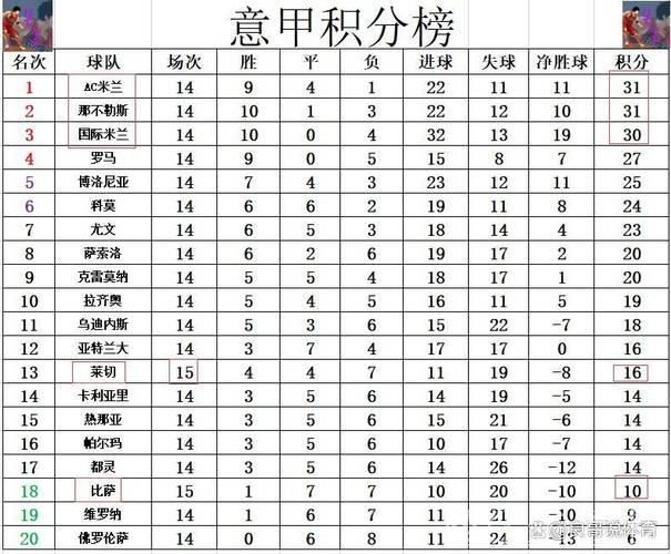 意甲积分榜最新动态：莱切保级战告捷，AC米兰、那不勒斯、国米激烈争榜首