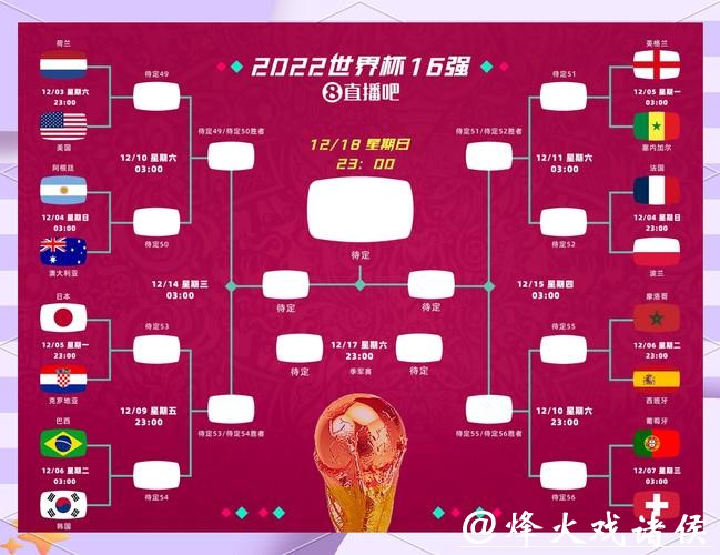 世界杯比赛预测：小组赛出线形势剖析