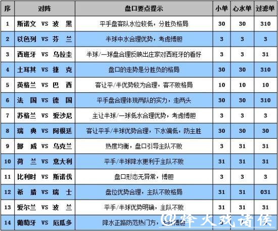 世界杯外围平台可靠吗？投注前须知内容